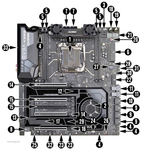 X299 Dark - SLI question - PCI lanes - EVGA Forums