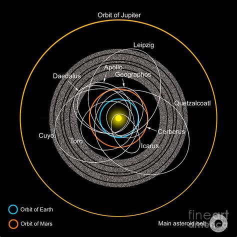 Asteroid Orbit Diagrams