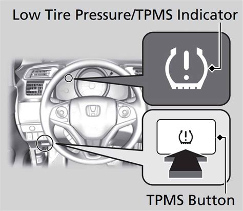 Tpms Light Honda Crv 2008