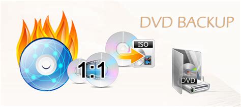 Top 7 DVD Copy Software for Mac to Copy DVD on Mac