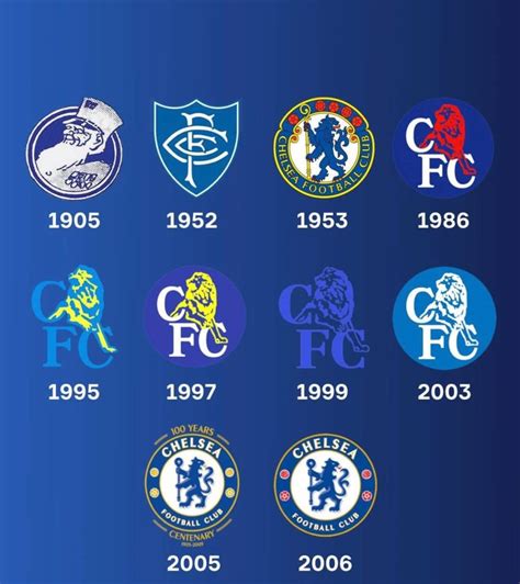 CHELSEA LOGO EVOLUTION | Chelsea logo, Funny soccer memes, Soccer funny