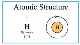 Hydrogen Atom Structure