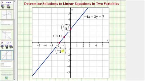 How To Solve And Graph Linear Equations With Fractions - Tessshebaylo