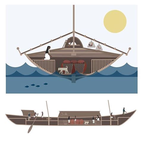 Chapter 1 & 2 - The balangay boats | Boat design, Wooden ship, House boat