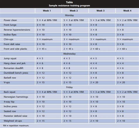 Weight Lifting Workouts For Soccer Players - WorkoutWalls