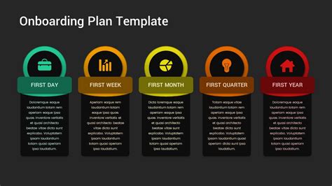 Onboarding Plan PowerPoint Template - SlideBazaar