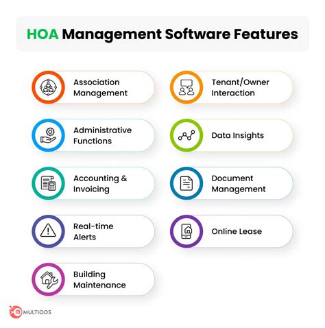 How to Build HOA Management Software for Your Business in 2023?