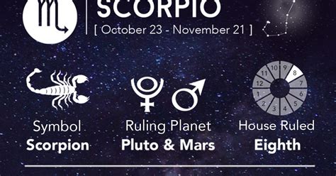 Scorpio Symbol, Element, House Ruled, Mode and Keyword | Scorpio Quotes