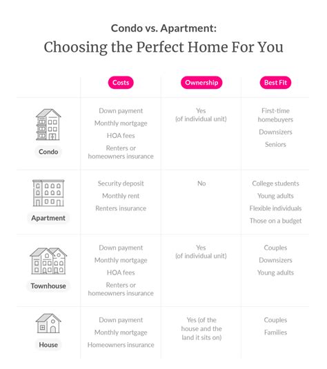 Condo vs. Apartment: Which Is Best for You? - Lemonade