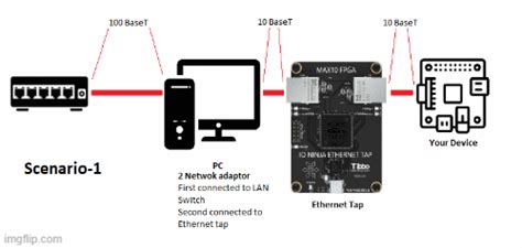 Ethernet Tap - Workaround for different BASE-T connections – Tibbo ...