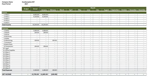 Free Rental Expense Spreadsheet regarding Property Management Expenses Spreadsheet Sample ...