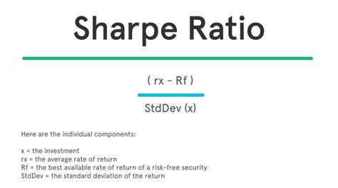 Sharp Ratio - Nordic HedgeAward - bästa hedgefonderna 2015