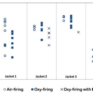 Fluidized bed heat transfer coefficients measured in each jacket | Download Scientific Diagram