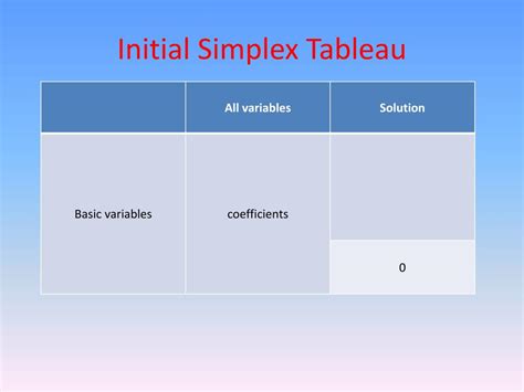 PPT - The Simplex Method PowerPoint Presentation, free download - ID:6905135