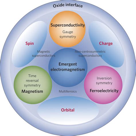 eXotic Phase Transition in Quantum Materials Lab