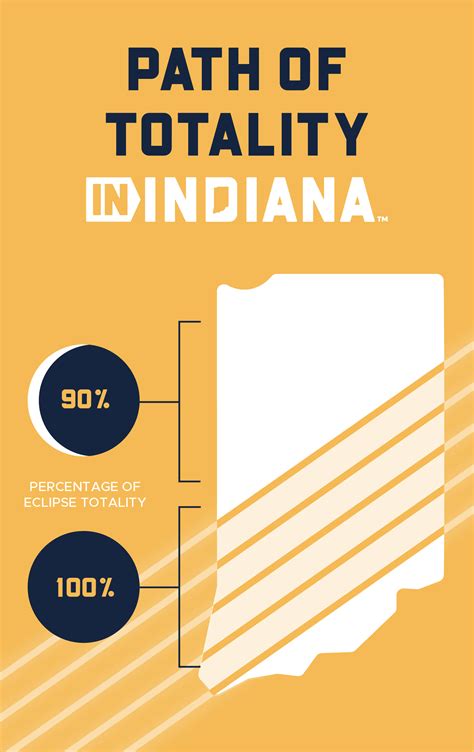 The 2024 Solar Eclipse IN Indiana