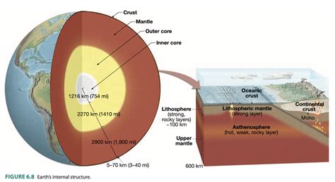 Solved Crust Mantle Outer core Inner core Oceanic crust 1216 | Chegg.com