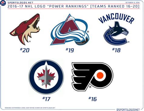 Opening Night 2016-17 NHL Team Logo Power Rankings – SportsLogos.Net News