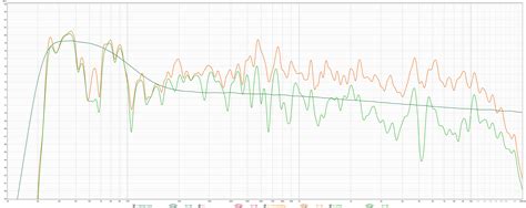 The problem with Audyssey Dynamic EQ | Page 3 | Audio Science Review (ASR) Forum