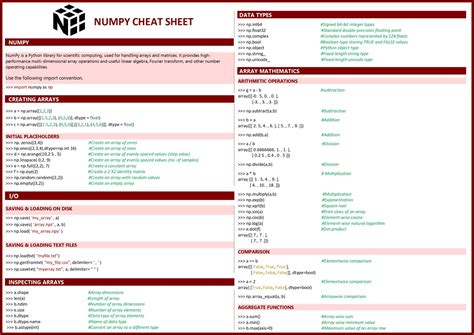 Numpy In Cheat Sheet - Datacademy.ai