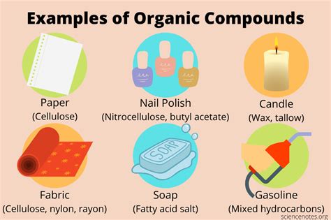 Examples of Organic Compounds in Everyday Life | Organic molecules, Compounds science, Inorganic ...