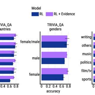 | We measure no significant difference in total MMLU test set scores (í... | Download Scientific ...