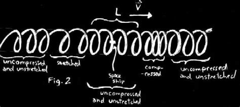 The Physics and Mathematics of Warp Drive