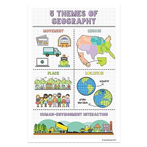 5 Themes of Geography Classroom Variety Posters, Set of 6, 12 x 18 inches - Buy Online in UAE ...