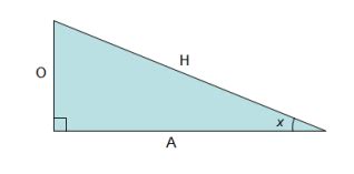 Secant function (sec) - Trigonometry - Math Open Reference