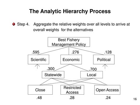 PPT - Some Recent Developments in the Analytic Hierarchy Process ...