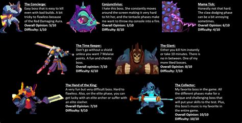 My Opinion on Dead Cells Bosses (5 BSC Spoiler Warning!) : r/deadcells