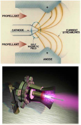 Overview of magnetoplasmadynamic (MPD) thruster operation Electronic Circuit Projects ...