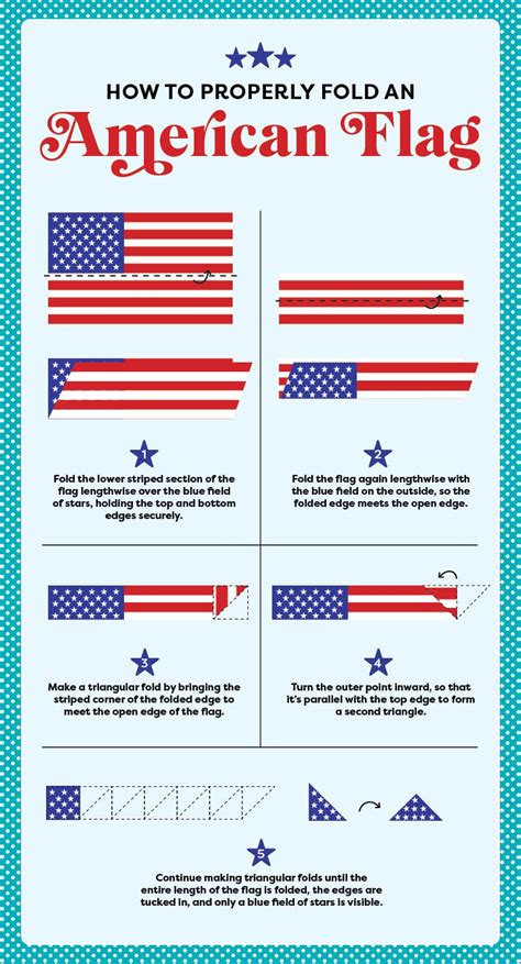 How to Fold an American Flag, According to Etiquette