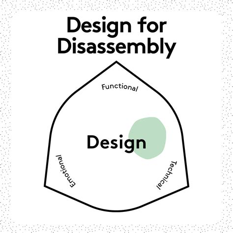 Design for Disassembly - Sustainable Design Cards