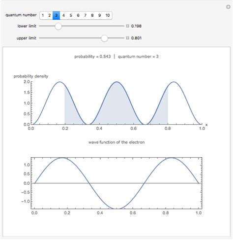 Quantum Particles in an Infinite Square Potential Well - Wolfram ...