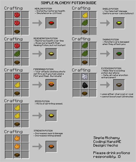 [1.8.1] Simple Alchemy - Minecraft Mods - Mapping and Modding: Java ...