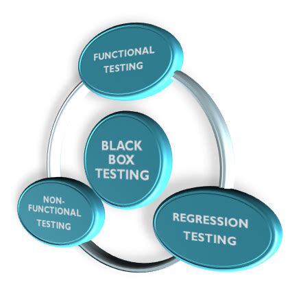 Black Box Testing : Types,Test Cases,Techniques,Tools,Infographics |Professionalqa.com