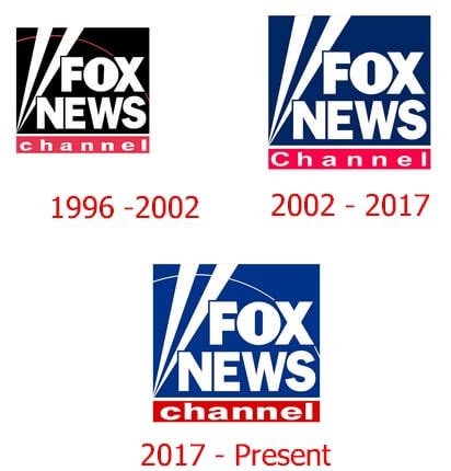 Fox News Logo and their History | LogoMyWay