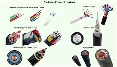 Different Types Of Electric Wire And Cable 16mm 10mm Electrical Wire Names - Buy Electrical Wire ...