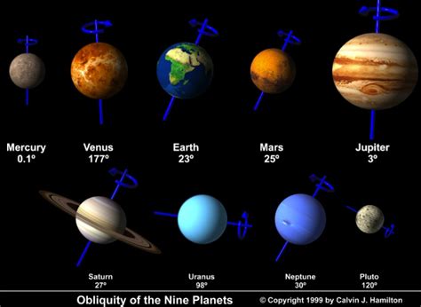 nine planets | Tamil and Vedas