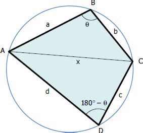 Derivation of Formula for Area of Cyclic Quadrilateral | Derivation of Formulas Review at MATHalino