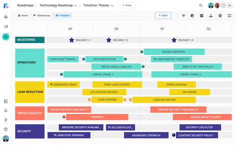 Roadmunk: Product Roadmap Software & Roadmap Tool | Roadmap, Technology ...