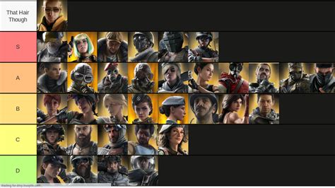 Elite Skin Animation Tier List : Rainbow6