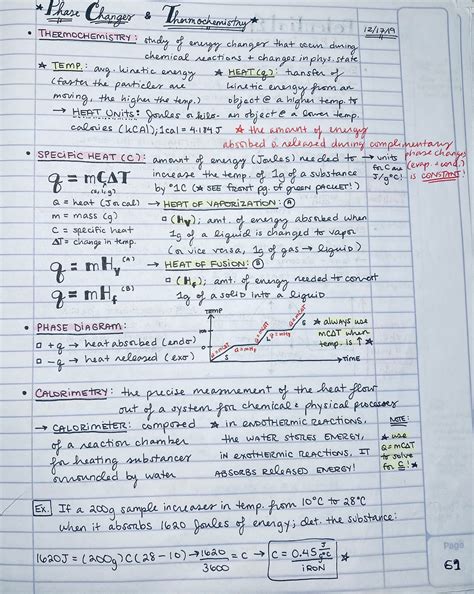 AP Chemistry Notes 80 Pages - Etsy