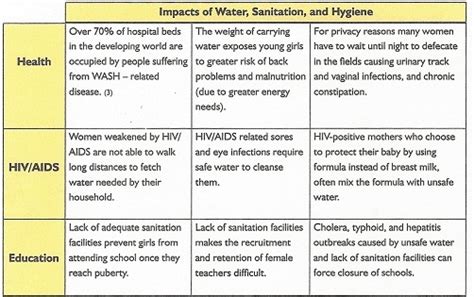 Drinking Water Contamination Effects