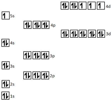 Orbital Diagram For Lithium Ion