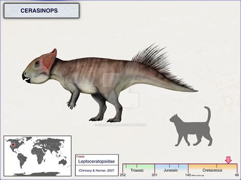 Ceratopsian Candidates for Jurassic World Evolution 2 | Frontier Forums