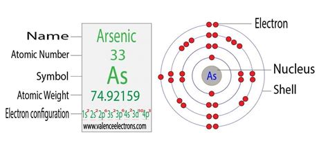 Electron Configuration for Arsenic (As, As3- ion)