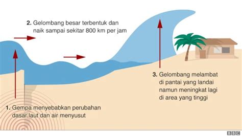 Gempa Bumi Animasi - Ilustrasi Gambar Kartun Animasi Gempa Bumi Animasi ...