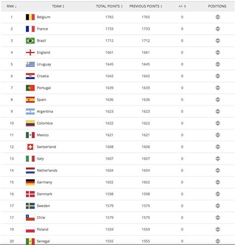 Ranking Fifa Dunia 2021 - canvas-derp